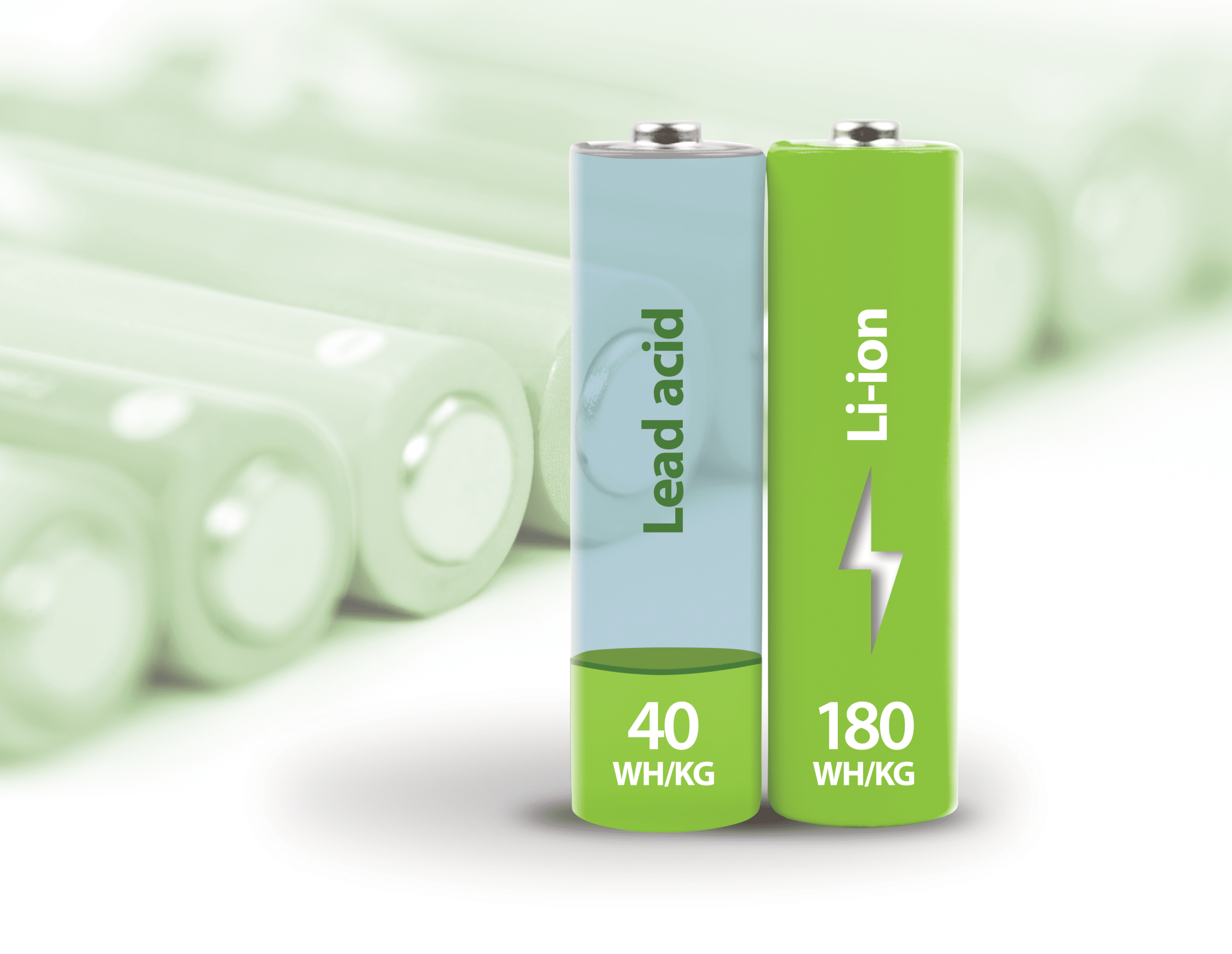 LifeIon　ライフイオンと健針　電位器　新品未使用品 Innovation with Lithium-Ion Technology | Savaria Patient Care